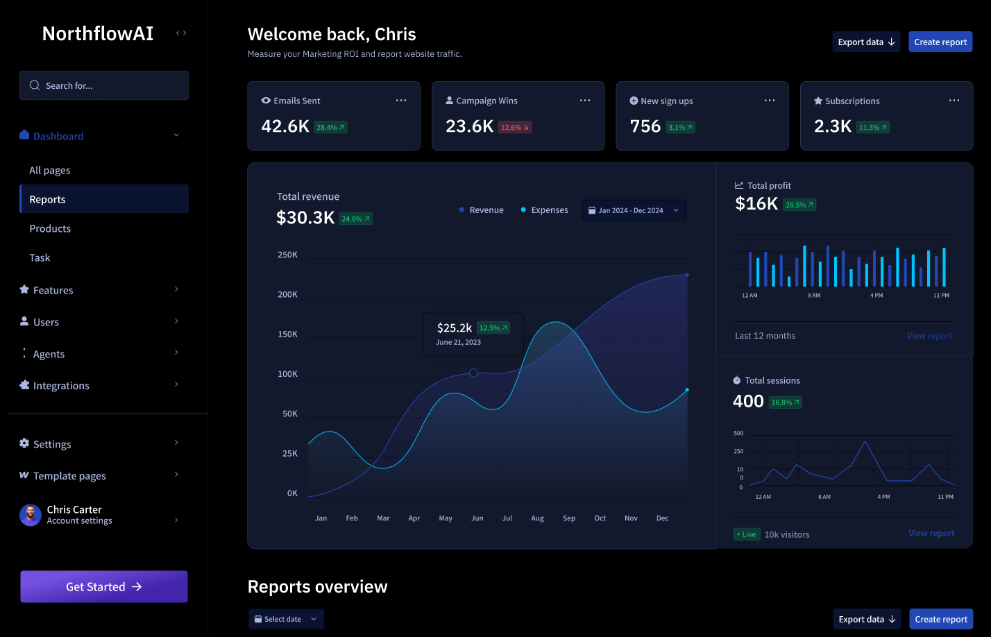 dashboard